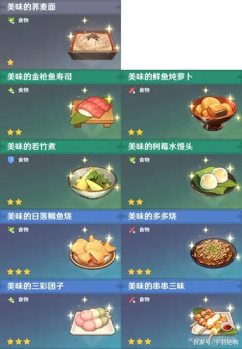 原神如何获取强水食谱