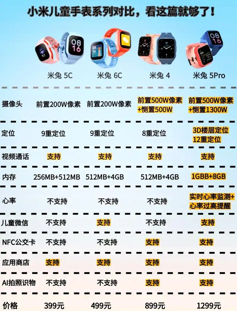 米兔手表怎样分享给别人