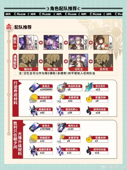 崩坏星穹铁道记忆主配队思路分享