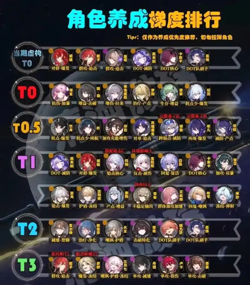 崩坏星穹铁道记忆主配队思路分享