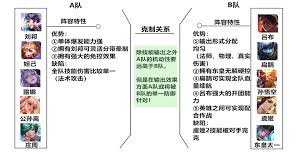 王者荣耀英雄克制标识怎么看