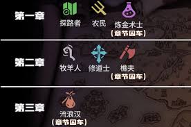 为了吾王角色如何解锁