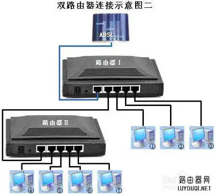 无线路由器如何进行无线桥接