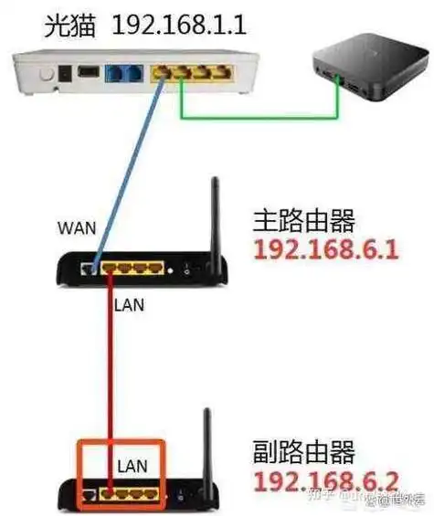 无线路由器如何进行无线桥接
