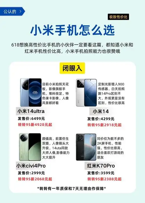 如何抢购小米手机