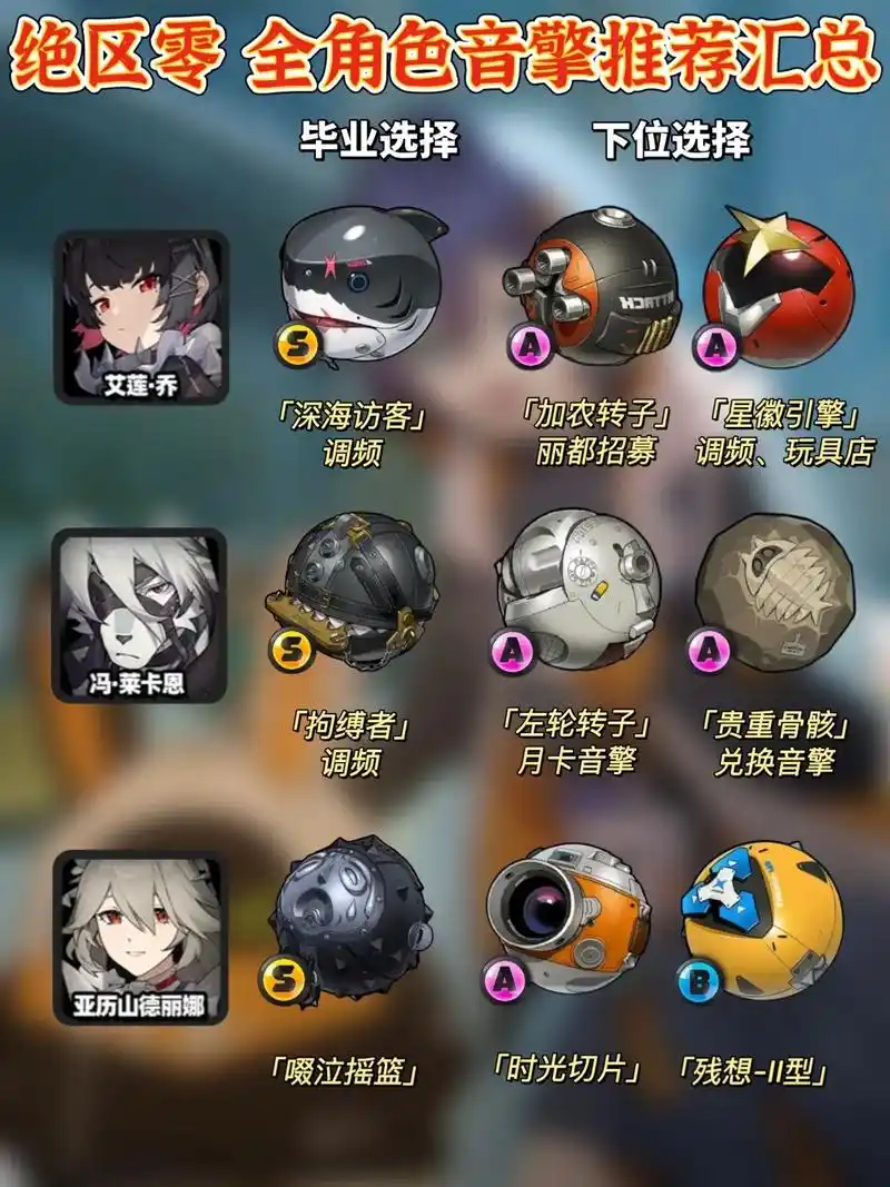 绝区零耀嘉音音擎怎么推荐