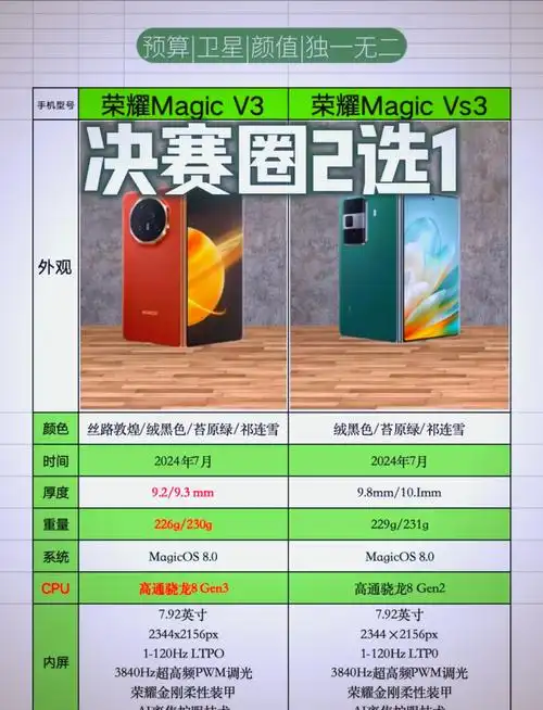 荣耀MagicV3设置静音教程全解析
