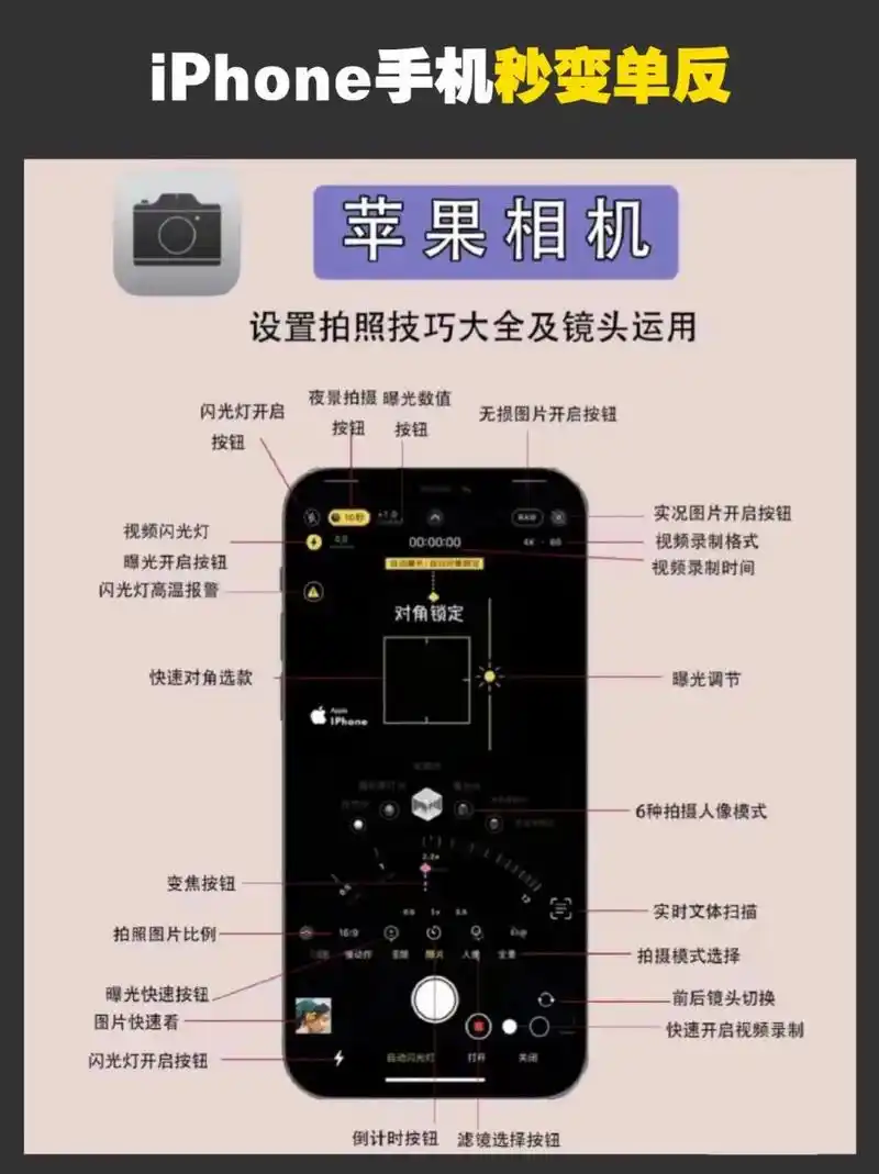 iPhone相机的功能与使用方法