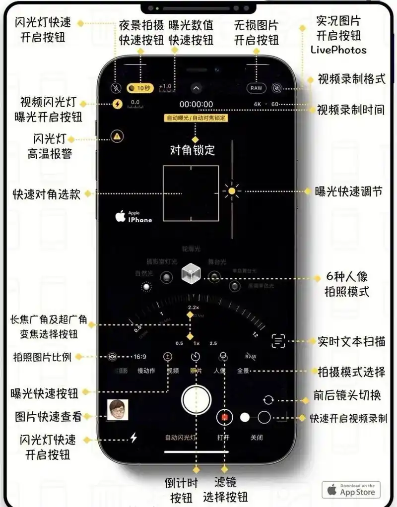 iPhone相机的功能与使用方法