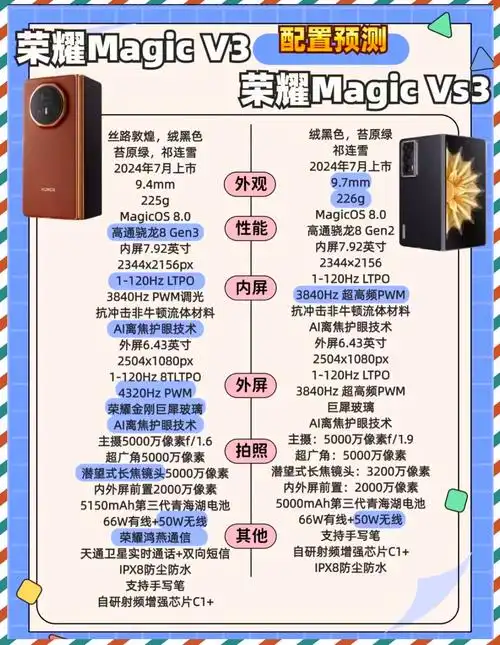 荣耀MagicV3如何查使用时间