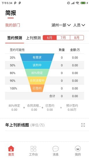 区客CRM最新4