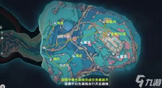 原神旧日的统律之心锚点在哪儿