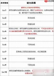群雄时代白毦兵怎么玩