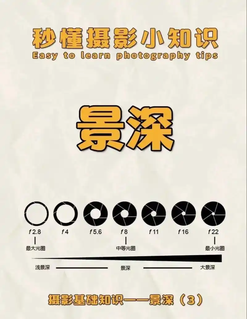 xr人像景深模式调整方法