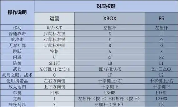 真三国无双起源新手如何入门