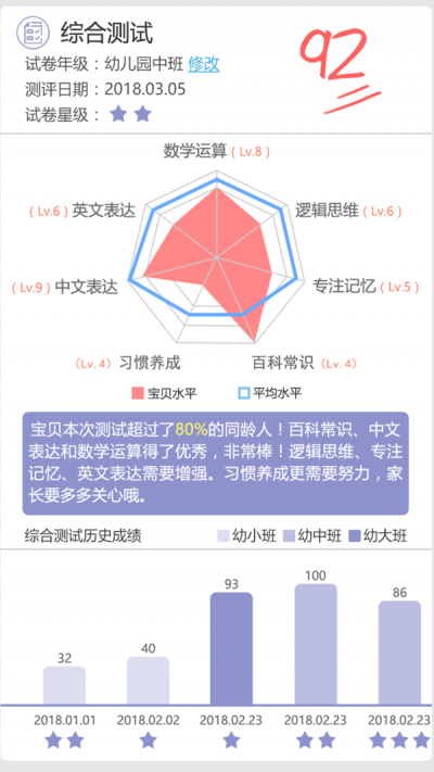叮当小博士1