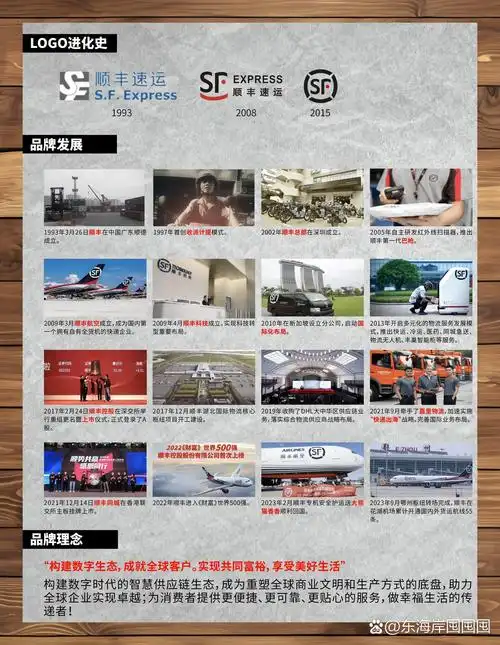 顺丰骑士怎么切换城市