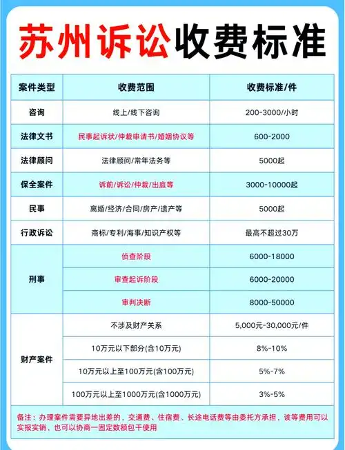 苏服办交学费的方法