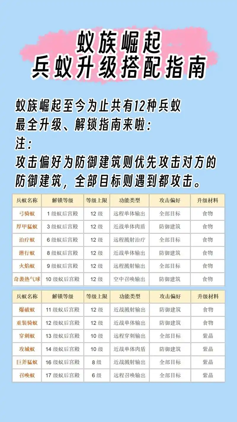 蚂蚁崛起快速升级的攻略