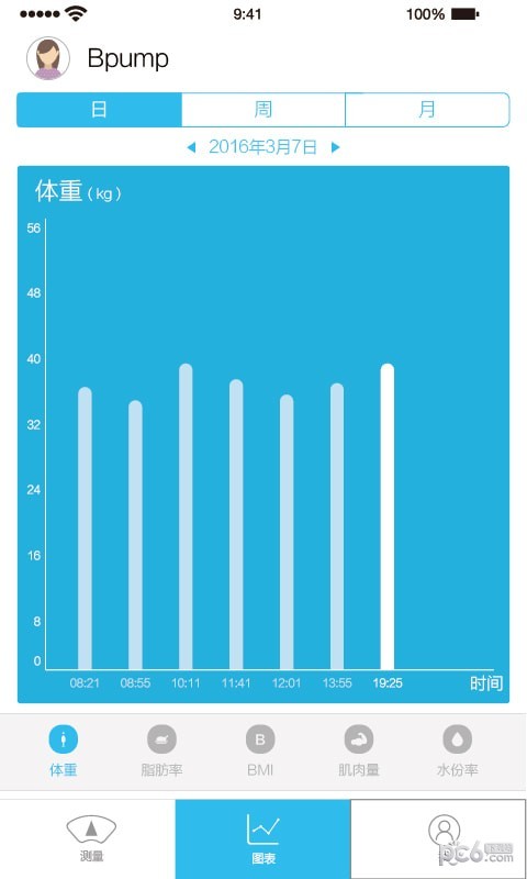 人体脂肪测量仪3