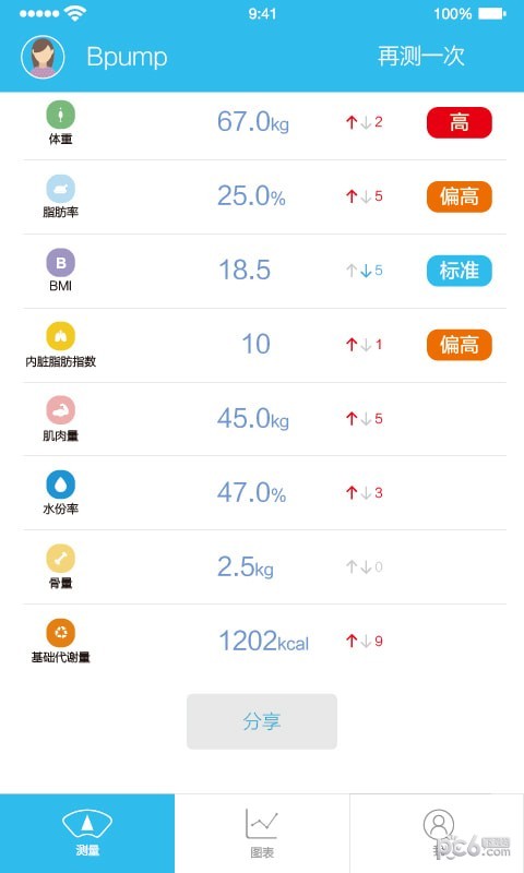 人体脂肪测量仪4
