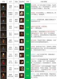 动物迷城全技能介绍及强度分析