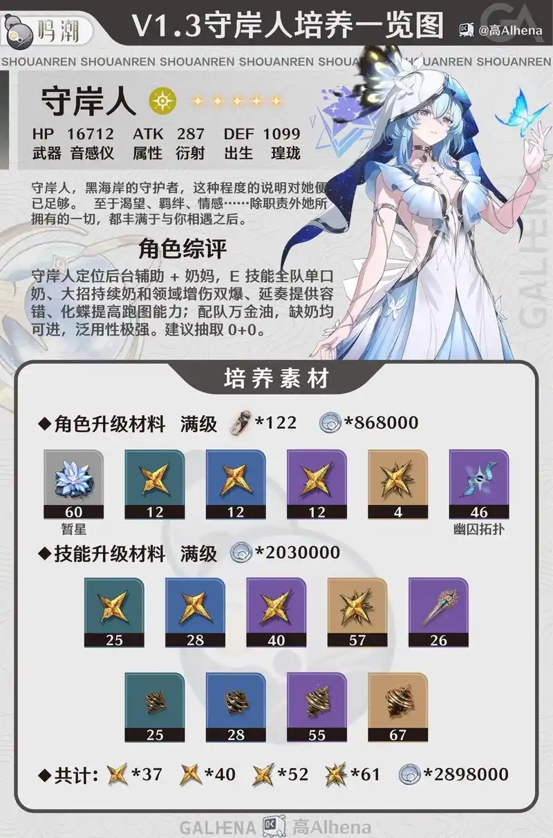 鸣潮2.0洛可可养成材料如何收集