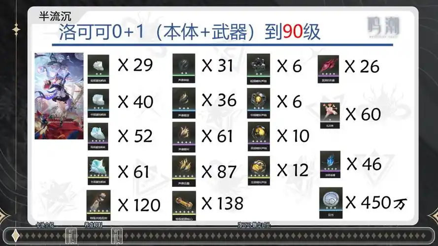 鸣潮2.0洛可可养成材料如何收集
