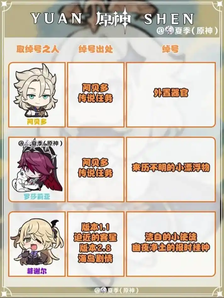 原神角色有哪些外号