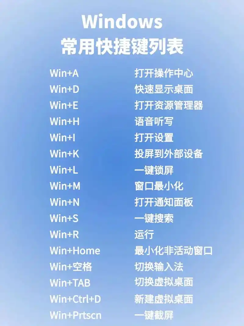 苹果网页如何使用全屏快捷键