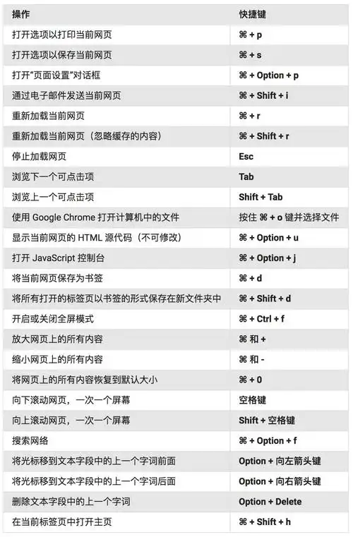 苹果网页如何使用全屏快捷键