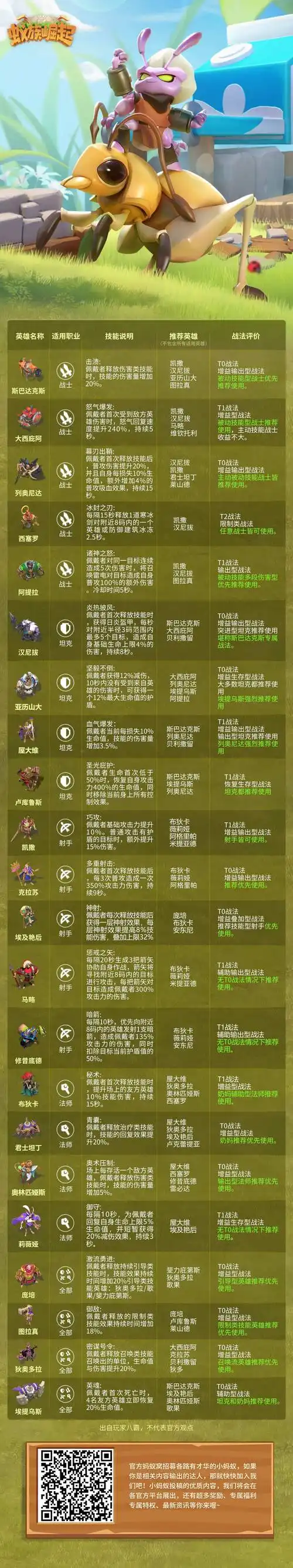 蚁族崛起怎么突破150级