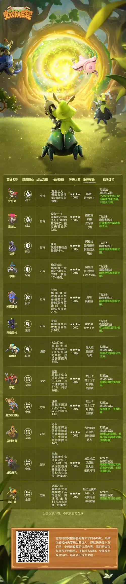 蚁族崛起怎么突破150级