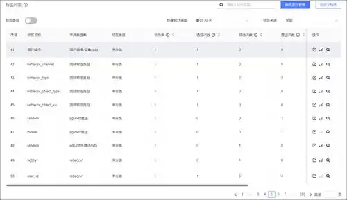 藏宝阁如何管理标签
