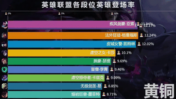 英雄联盟排位赛段位表介绍