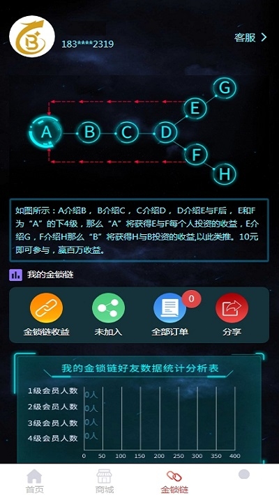 百年科技4