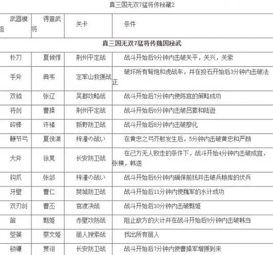 真三国无双起源影鸾专属秘武属性怎样