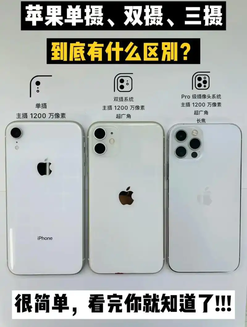 苹果7双摄如何使用