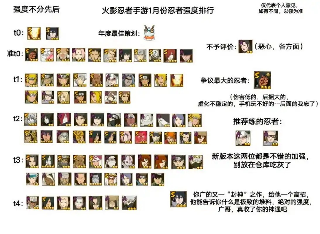 火影忍者手游段位如何介绍