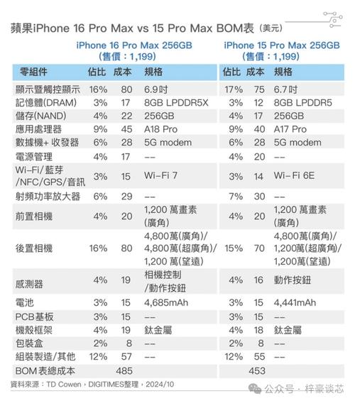 公开Vision Pro AppleCare+费用