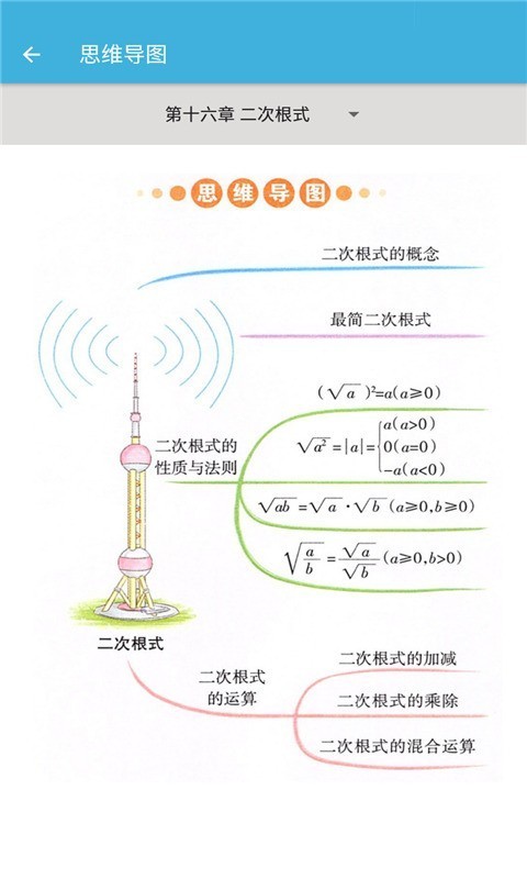 八年级下册数学辅导2