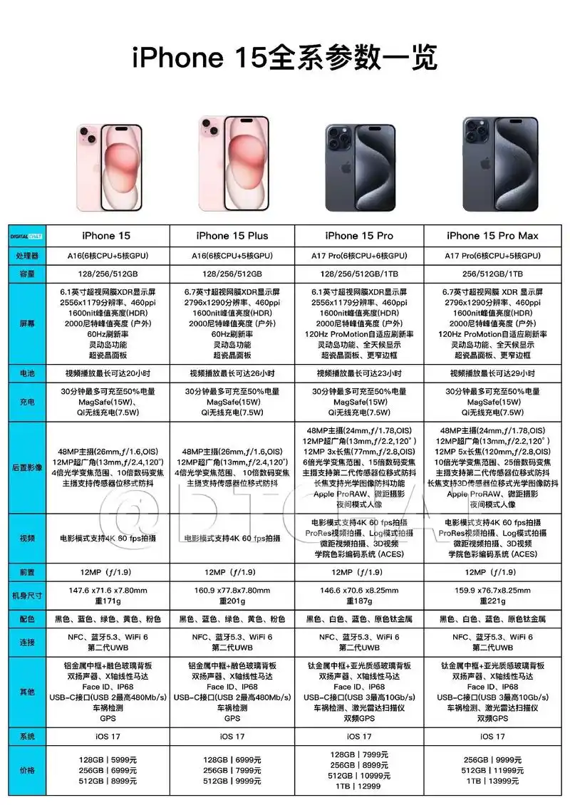 iPhone 15系列机型相机规格有哪些