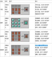 我的世界铁头盔如何合成
