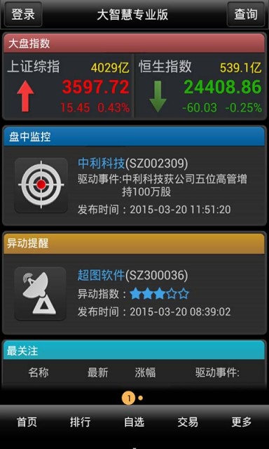 大智慧专业版