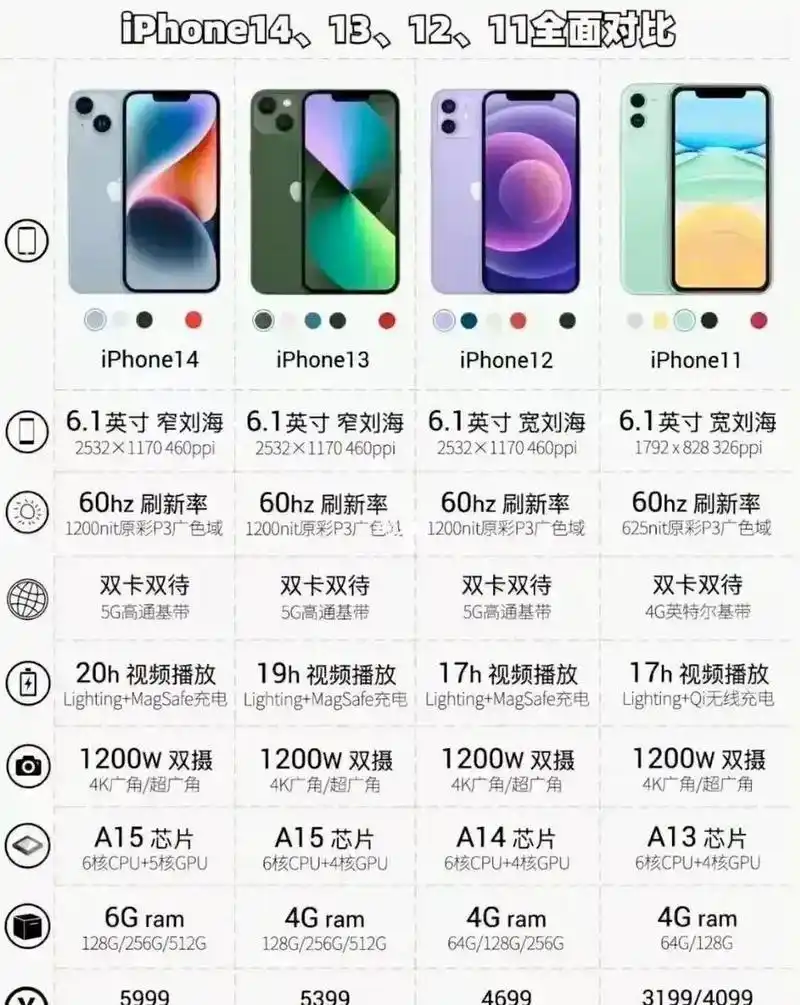 苹果12与苹果13有哪些区别