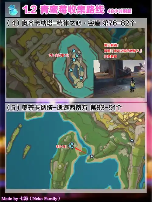 原神茜特菈莉突破需要哪些等级材料