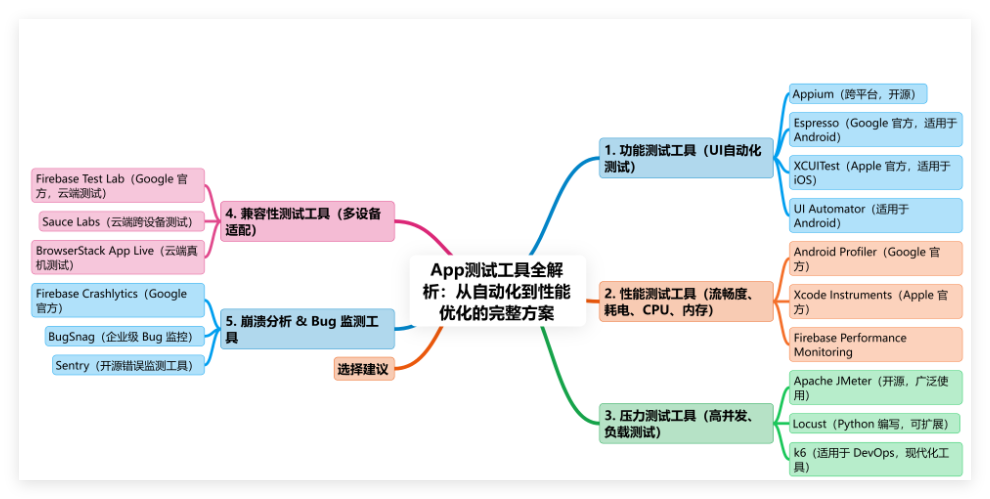APP测试工具