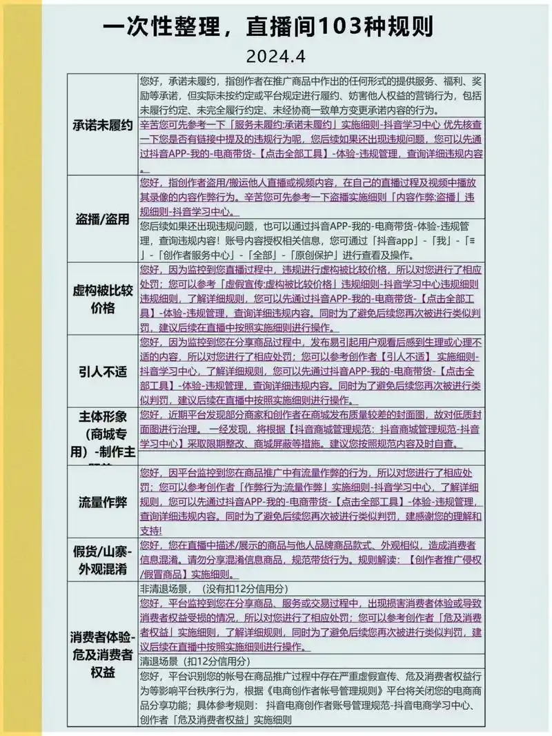 抖音直播健康分规则是什么