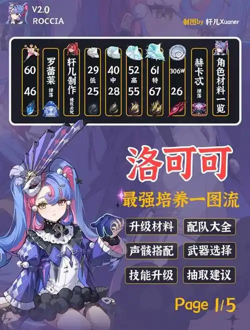 鸣潮洛可可队伍搭配方法