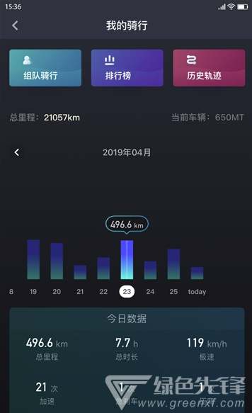 春风app(春风摩托)V3.3.1 手机版4